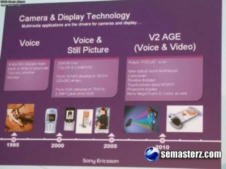 Sony Ericsson показала мобильные телефоны будущего