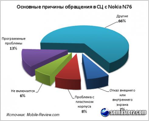 Письмо пресс-службы Sony Ericsson о браке Письмо пресс-службы Sony Ericsson о браке