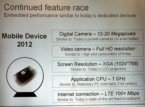 Sony Ericsson образца 2012 года: 20-Мп камера, XGA-разрешение, процессор 1 ГГц