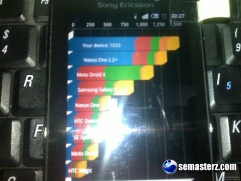 Sony Ericsson представит преемника Xperia X10 mini