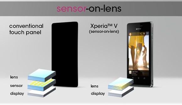 В дисплее Sony Xperia V применяется технология Sensor-On-Lens